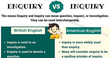 inquiry or enquire.